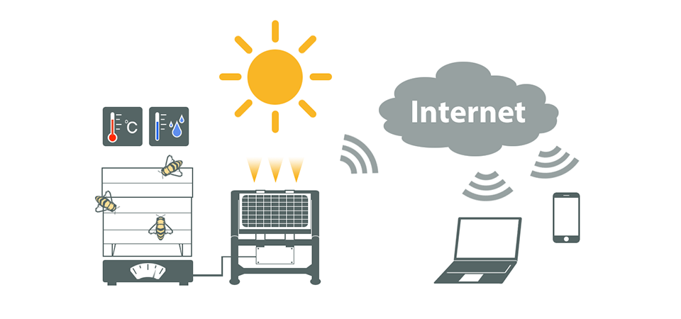 IView BEEN TYPE - 無電源・重量監視システム(　養蜂向け　)写真